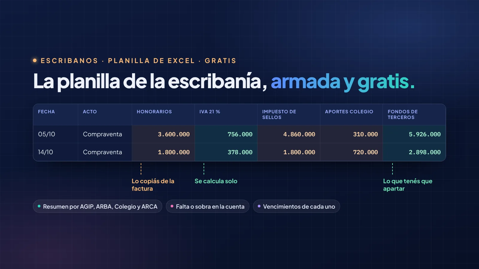 Planilla de Excel para escribanos con honorarios, IVA, impuesto de sellos, aportes y fondos de terceros por escritura